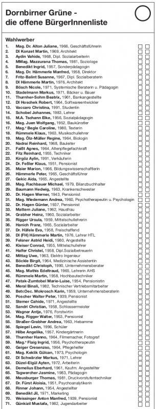 Dornbirner Grüne: KandidatInnen 2015